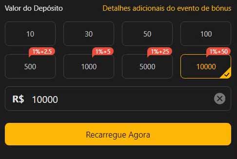 Bodog bonus de boas vindas